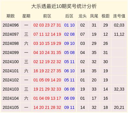 最新一期開碼結(jié)果，揭秘與探討，最新開碼結(jié)果揭秘與探討
