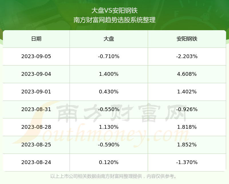 安陽鋼鐵股票最新消息全面解析，安陽鋼鐵股票最新動(dòng)態(tài)全面解讀