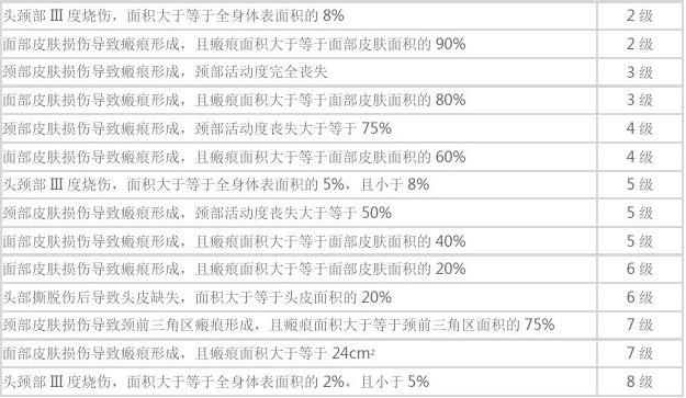 最新人身損害傷殘鑒定標(biāo)準(zhǔn)概述，最新人身損害傷殘鑒定標(biāo)準(zhǔn)詳解