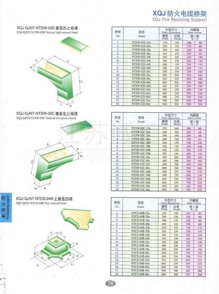 防火橋架厚度國家最新標準及其應(yīng)用重要性，防火橋架厚度國家最新標準及其應(yīng)用的重要性解析
