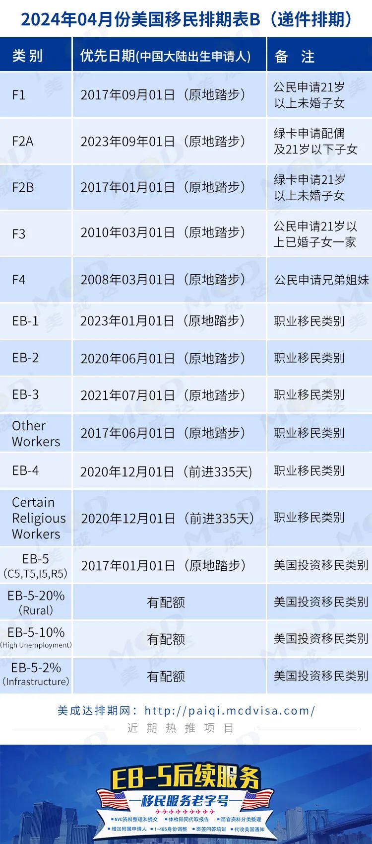 美國F4移民最新排期及其影響，美國F4移民最新排期及影響分析