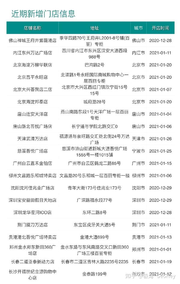店連店今日最新消息，重塑零售業(yè)的未來，店連店最新動(dòng)態(tài)，重塑零售業(yè)未來之路