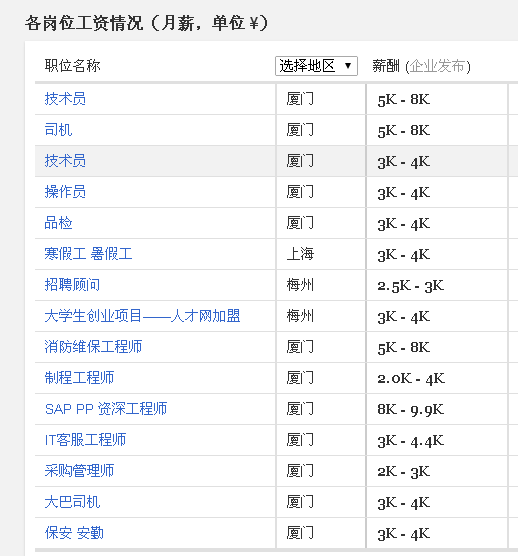 廈門宸鴻最新工資待遇概述，廈門宸鴻最新工資待遇概覽