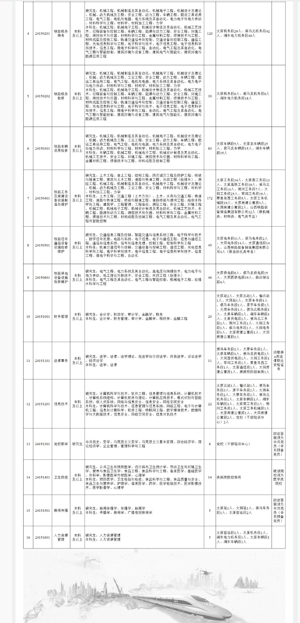 關(guān)于鐵路子女就業(yè)的最新文件及其影響，鐵路子女就業(yè)最新文件解讀，政策影響與展望