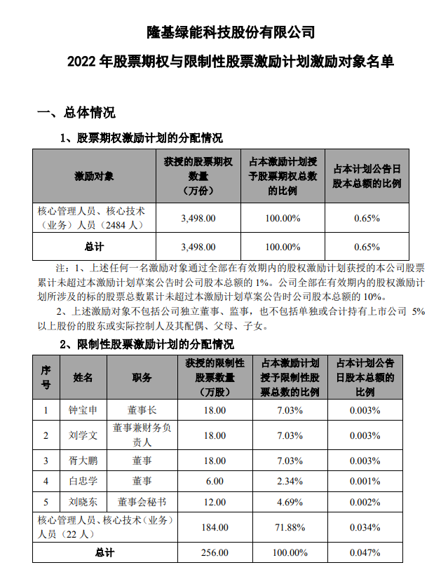 隆基股份最新消息公告深度解析，隆基股份最新動(dòng)態(tài)深度解讀公告消息