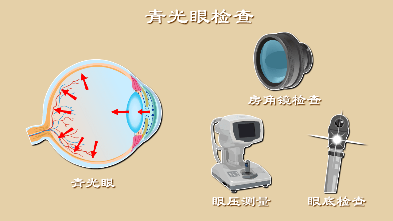 青光眼的最新消息，研究、治療與預(yù)防的新進(jìn)展，青光眼研究、治療與預(yù)防的最新進(jìn)展報(bào)道速遞