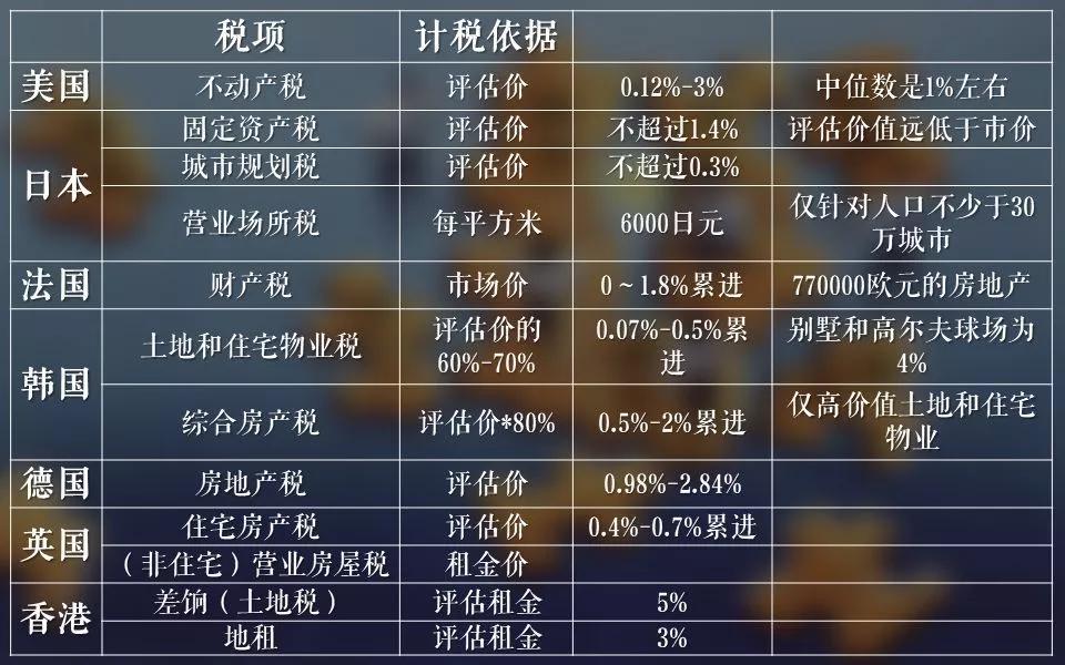 中國(guó)房產(chǎn)稅最新政策，解讀與影響分析，中國(guó)最新房產(chǎn)稅政策解讀及其影響分析