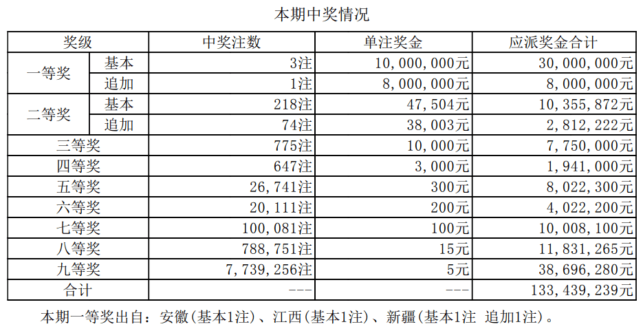 江蘇七位數(shù)最新開獎(jiǎng)結(jié)果及其影響，江蘇七位數(shù)最新開獎(jiǎng)結(jié)果及其影響分析