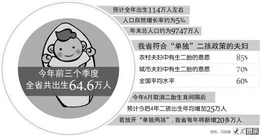 山東單獨(dú)二胎最新消息，政策進(jìn)展與未來(lái)展望，山東單獨(dú)二胎政策最新進(jìn)展及未來(lái)展望