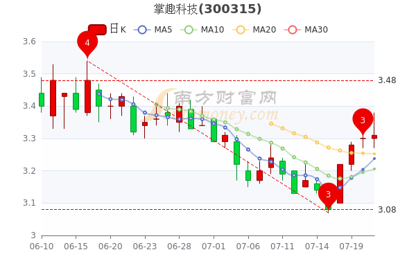 掌趣科技股票最新消息全面解析，掌趣科技股票最新動態(tài)全面解析