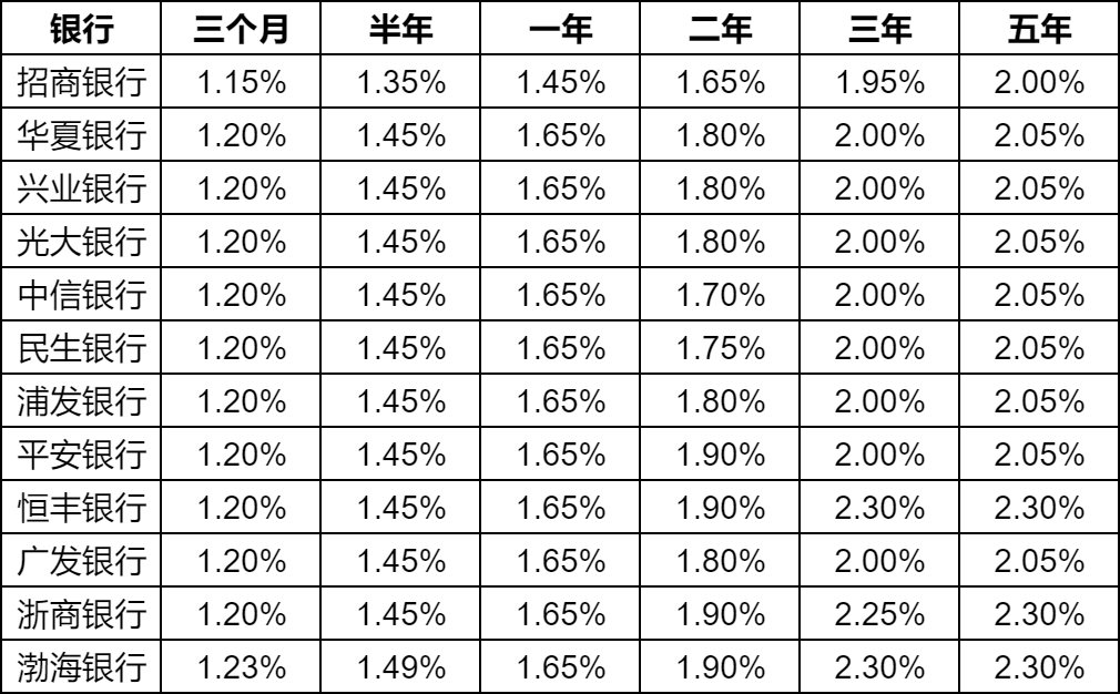最新人民幣存款利率表及其影響分析，最新人民幣存款利率表，影響分析與解讀