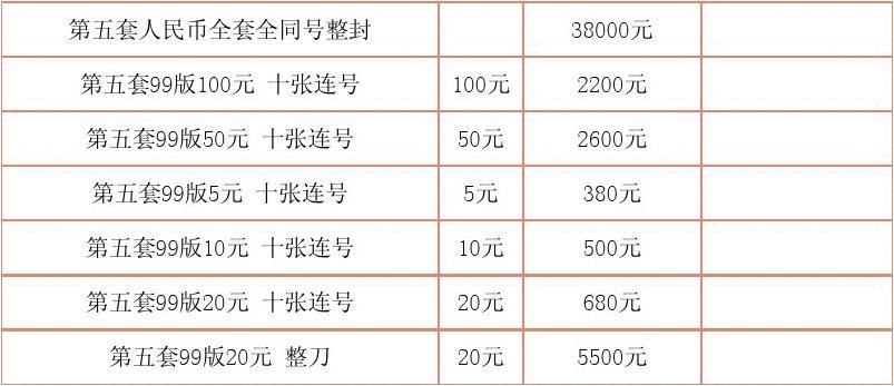 五套人民幣最新價格表及其市場趨勢分析，五套人民幣最新價格表與市場趨勢深度解析