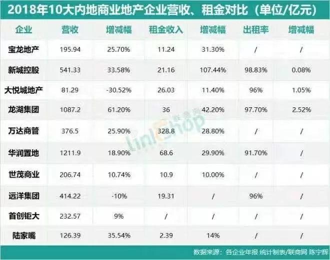 萬達商業(yè)上市最新消息全面解析，萬達商業(yè)上市最新動態(tài)全面解讀