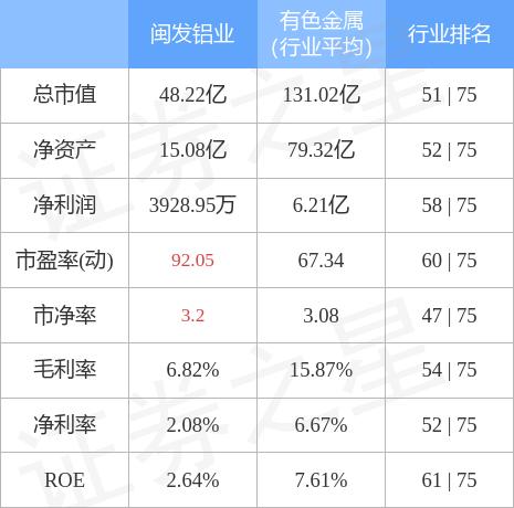 閩發(fā)鋁業(yè)股票最新消息全面解析，閩發(fā)鋁業(yè)股票最新動(dòng)態(tài)全面解讀