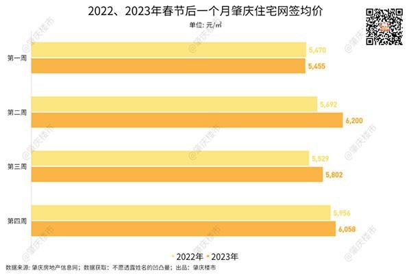 肇慶房價(jià)2023最新新房價(jià)格分析與展望，肇慶房價(jià)趨勢分析，2023年新房價(jià)格展望與預(yù)測