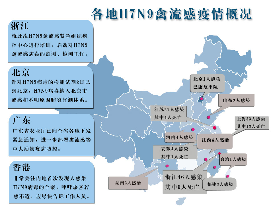 H7N9禽流感最新疫情，全球視野下的防控與挑戰(zhàn)，全球視角下的H7N9禽流感最新疫情，防控與挑戰(zhàn)