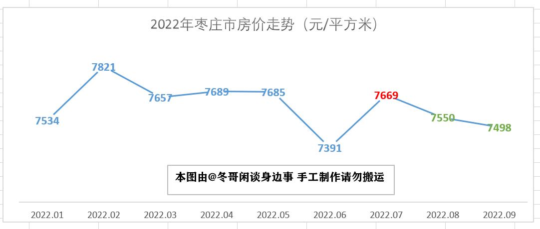 濟南市房價走勢最新消息，市場分析與展望，濟南市房價走勢最新消息，市場分析與未來展望