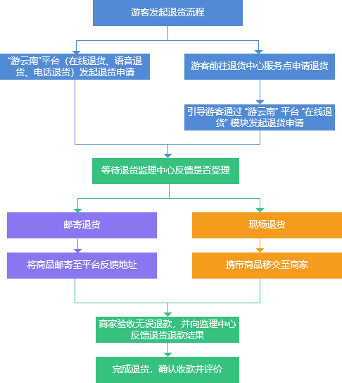 新澳天自動更新資料大全,完善的執(zhí)行機制解析_專業(yè)版43.857