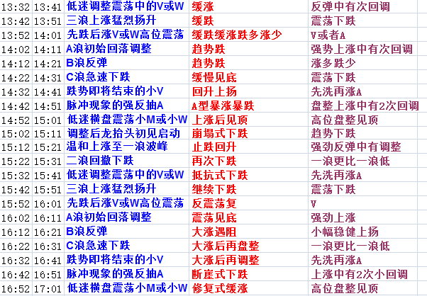 2024年香港資料免費大全下載,機構預測解釋落實方法_超值版54.88