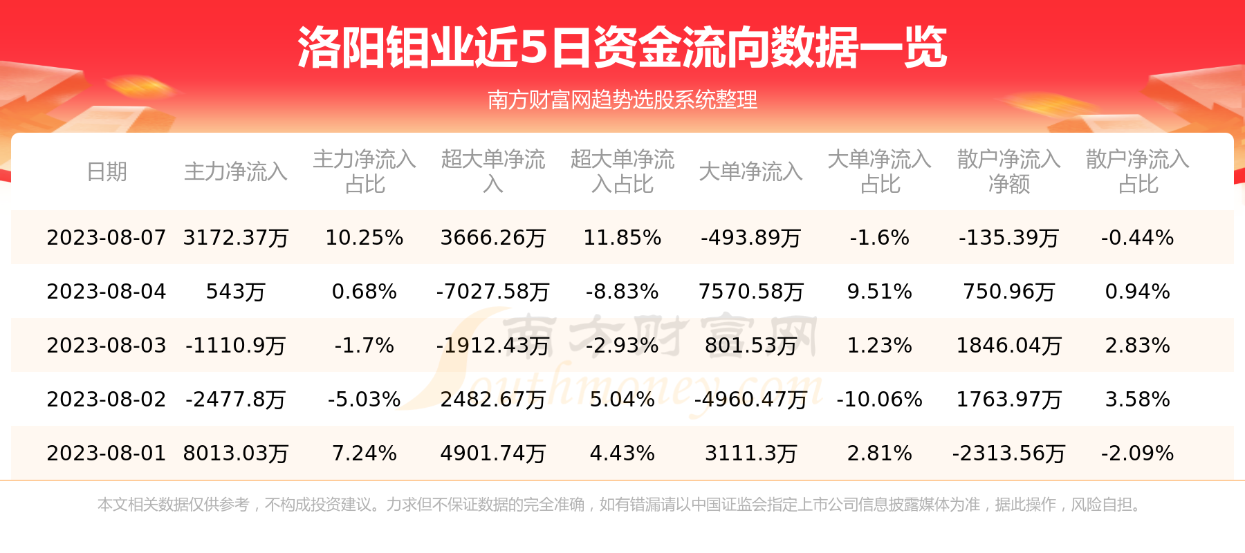 洛陽鉬業(yè)收盤下跌，市場(chǎng)波動(dòng)下的行業(yè)觀察與前景展望，洛陽鉬業(yè)收盤下跌，市場(chǎng)波動(dòng)中的行業(yè)觀察與前景展望