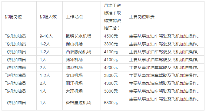 中國航油