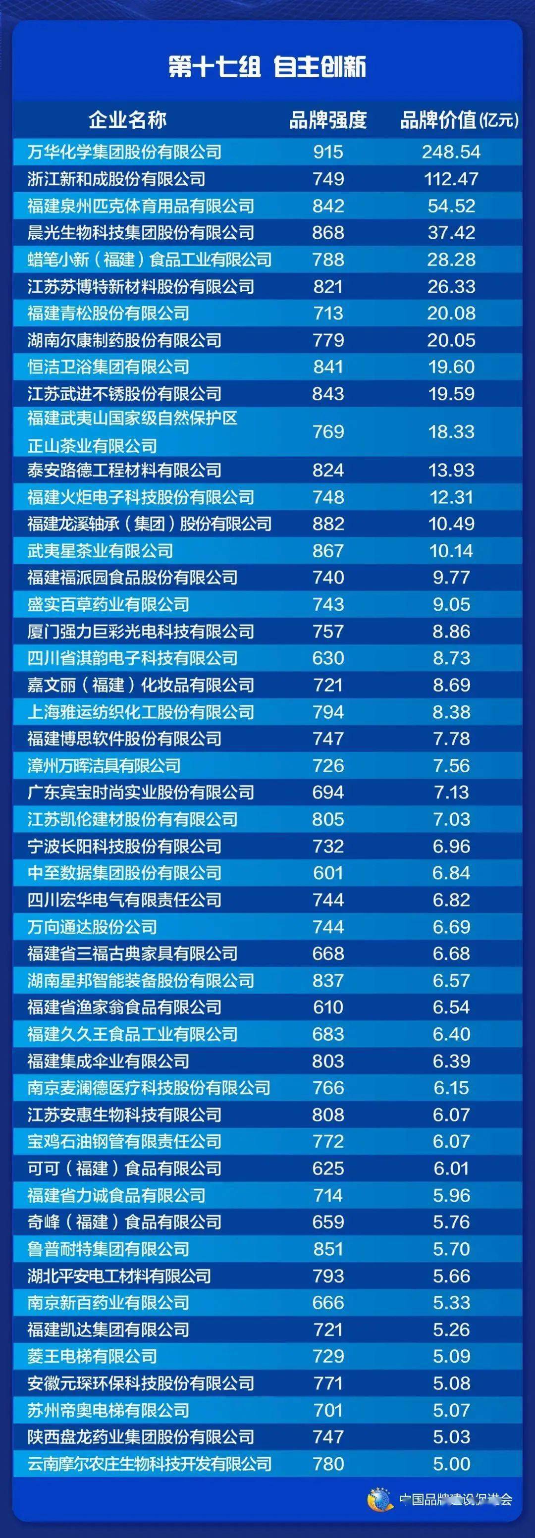 中國鋼鐵排名一覽表，探尋鋼鐵行業(yè)的領軍力量，中國鋼鐵行業(yè)排名一覽表，探尋領軍力量，洞悉行業(yè)格局