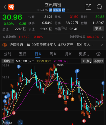 立訊精密，探尋最佳買入點(diǎn)，立訊精密，探尋最佳投資買入點(diǎn)
