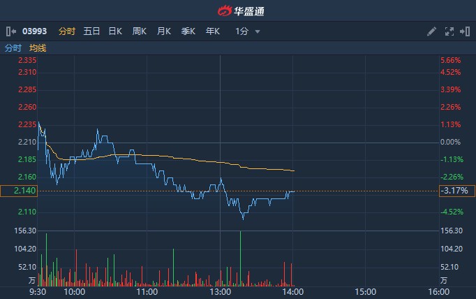 洛陽鉬業(yè)收盤下跌，市場波動背后的原因與前景展望，洛陽鉬業(yè)收盤下跌，市場波動原因及前景展望