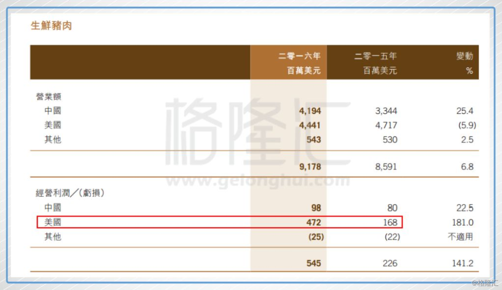 萬洲國際十大股東深度解析，萬洲國際十大股東深度剖析與解讀