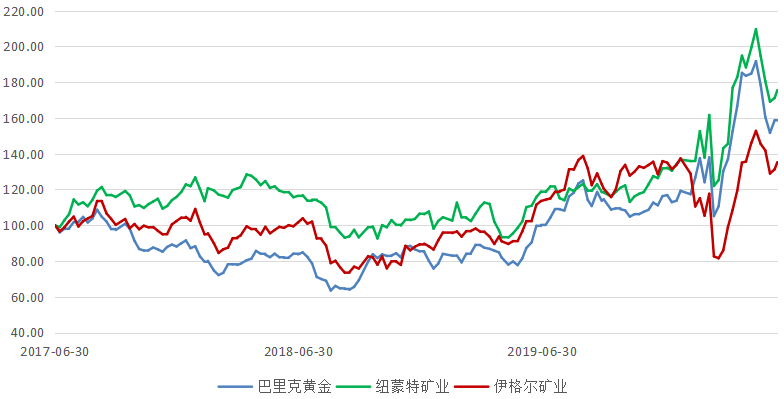 流星追影 第25頁