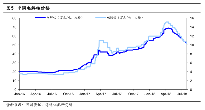洛陽鉬業(yè)本周下跌0.55%