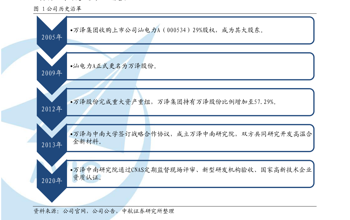 洛陽(yáng)鉬業(yè)所屬股票類別解析，洛陽(yáng)鉬業(yè)股票類別深度解析