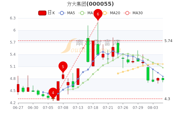 遼寧方大集團(tuán)市值解析，究竟多少億？，遼寧方大集團(tuán)市值深度剖析，究竟達(dá)到多少億？