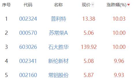 常鋁股份股價(jià)不漲的原因深度分析，常鋁股份股價(jià)不漲的深層原因解析