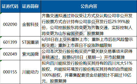 方大集團(tuán)主要人員發(fā)生變更，方大集團(tuán)主要人員變更公告