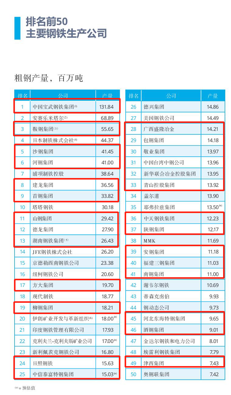 鋼材廠家排名前十名，行業(yè)領(lǐng)軍者的力量與影響力，鋼材行業(yè)領(lǐng)軍廠家排名前十，揭示其力量與影響力