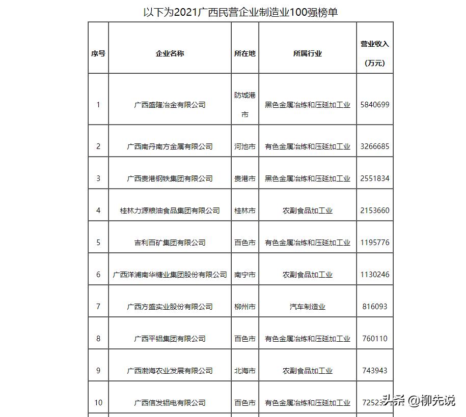 國(guó)內(nèi)鋼鐵廠排名前十的有哪些及其概述，國(guó)內(nèi)鋼鐵廠排名前十及其簡(jiǎn)介