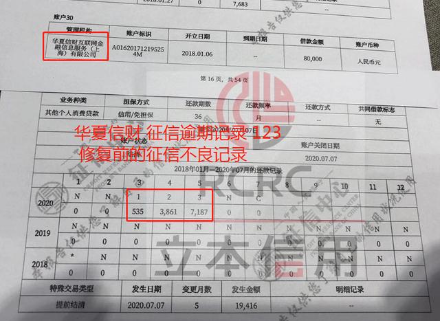 征信中的華夏銀行授信，探索背后的故事，華夏銀行授信背后的征信故事探索