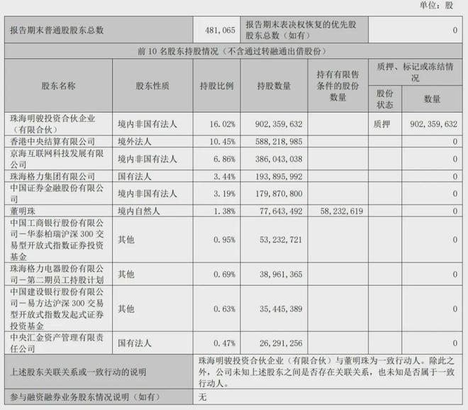 格力電器股權(quán)結(jié)構(gòu)圖深度解析，格力電器股權(quán)結(jié)構(gòu)深度剖析