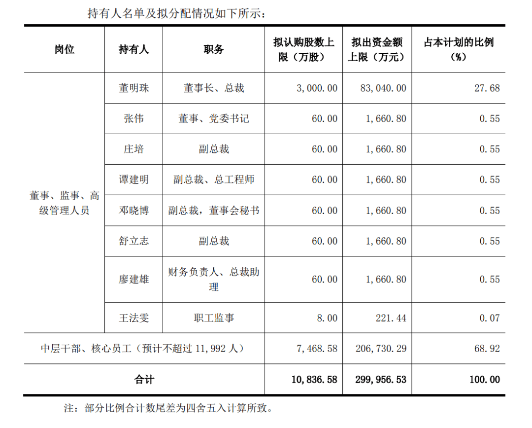 格力電器大股東一覽表及其影響分析，格力電器大股東結(jié)構(gòu)及其影響分析