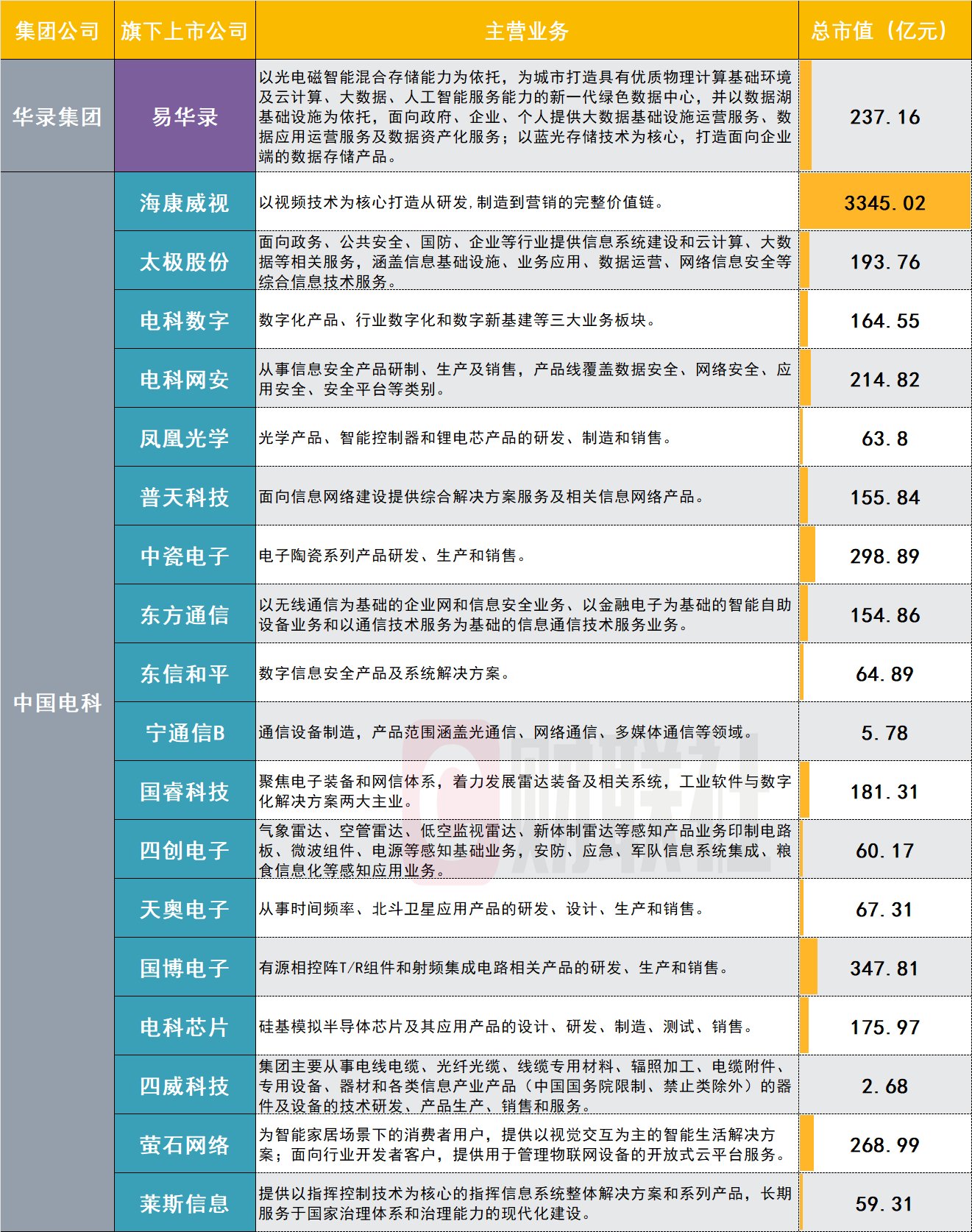 海信集團(tuán)中層干部名單及其領(lǐng)導(dǎo)力的展現(xiàn)，海信集團(tuán)中層干部名單及領(lǐng)導(dǎo)力展現(xiàn)風(fēng)采