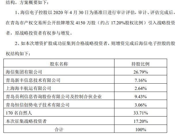 海信控股的上市公司，探索其發(fā)展歷程與前景展望，海信控股上市公司，發(fā)展歷程及前景展望