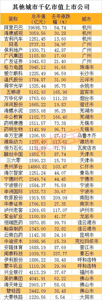 weiming 第29頁