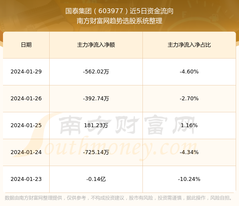 國(guó)泰控股的未來，被ST的風(fēng)險(xiǎn)分析，國(guó)泰控股的未來風(fēng)險(xiǎn)分析，ST風(fēng)險(xiǎn)展望