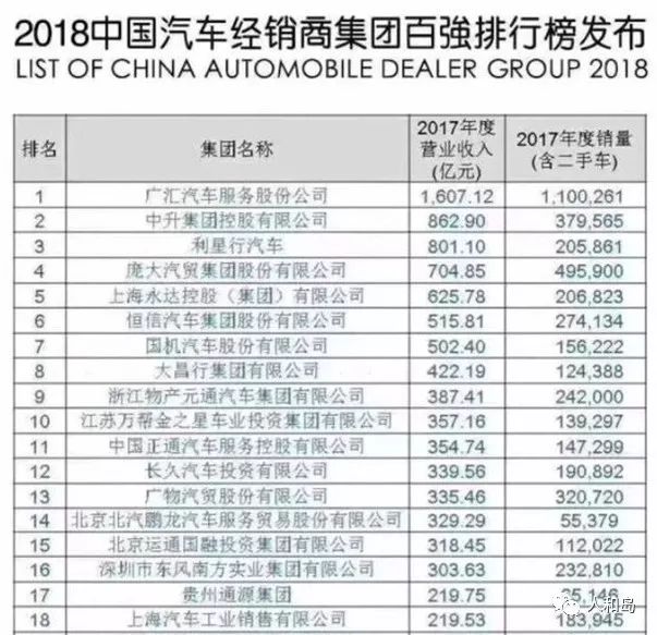 中升集團，探究其所屬級別與影響力，中升集團，級別與影響力的探究