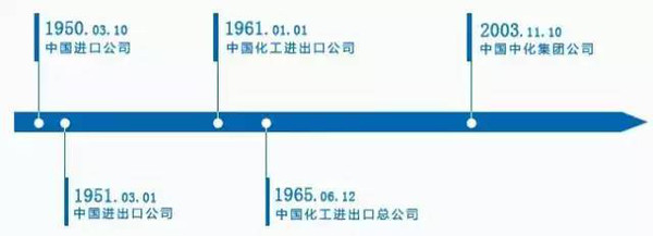 中化二級子公司全部名單及其業(yè)務(wù)概覽，中化二級子公司全名單及業(yè)務(wù)概覽解析