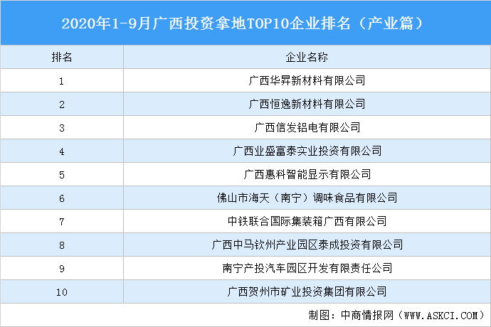 廣西投資集團排名及其在全國的影響力，廣西投資集團的地位與全國影響力概覽
