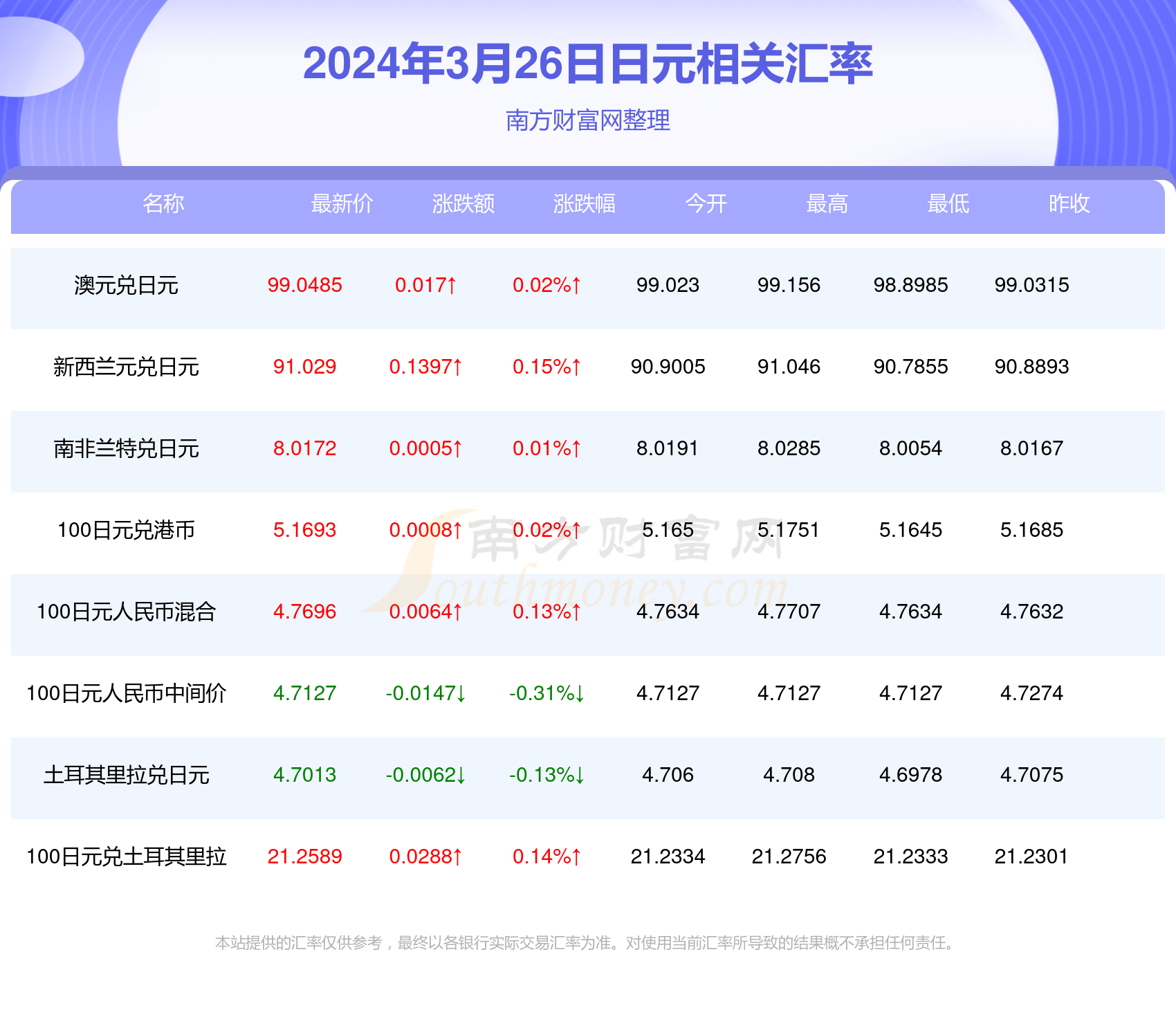 新澳今日動態(tài)及未來展望，邁向更加繁榮的2024年，新澳今日發(fā)展動態(tài)及未來展望，邁向2024年更加繁榮的新篇章