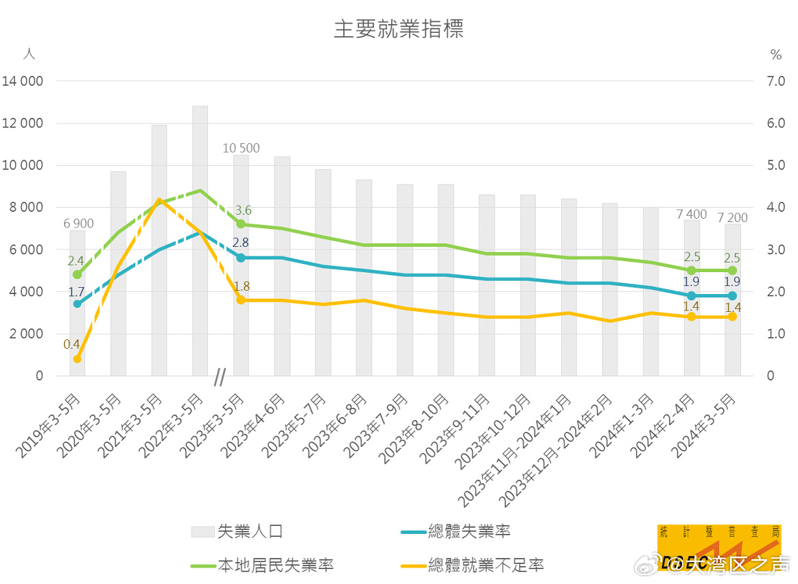 失業(yè)率最新概況及其影響分析，最新失業(yè)率概況及其對(duì)社會(huì)經(jīng)濟(jì)影響的深度分析