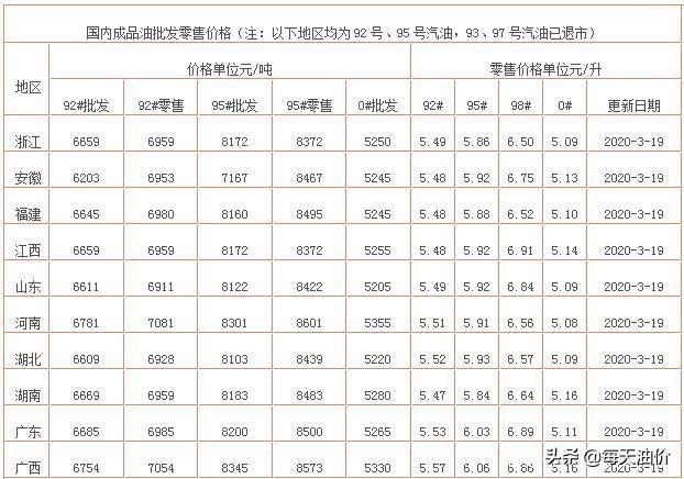 最新油價調整資訊深度解析，最新油價調整資訊深度解讀與分析